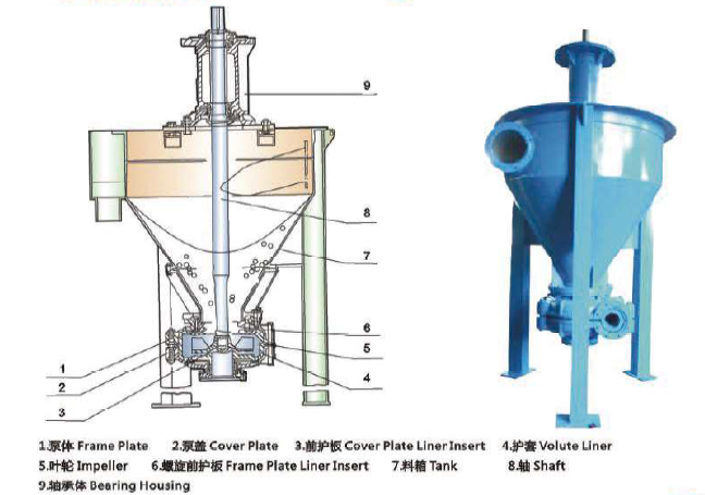 Froth Pump Warman Structure
