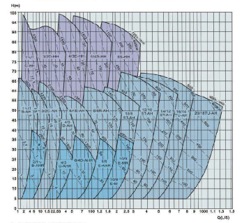 warman slurry pump working condition