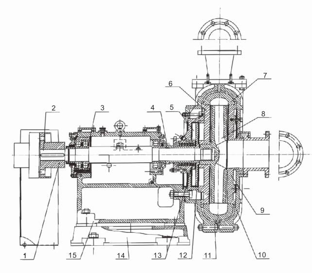 Slurry Pump Structure