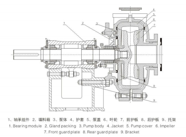 mining pump Structure