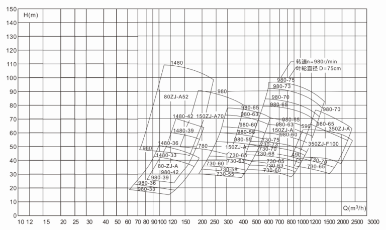 Slurry Pump Spectral