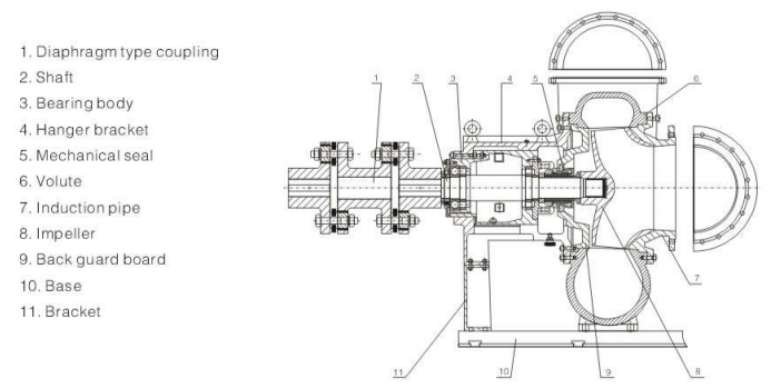 desulphurization pump Structure