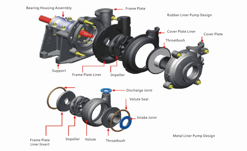 warman slurry pump Component Diagram